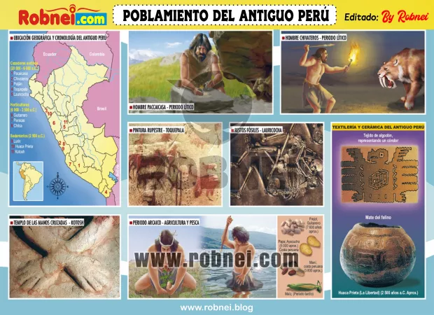 Poblamiento Del Antiguo Peru
